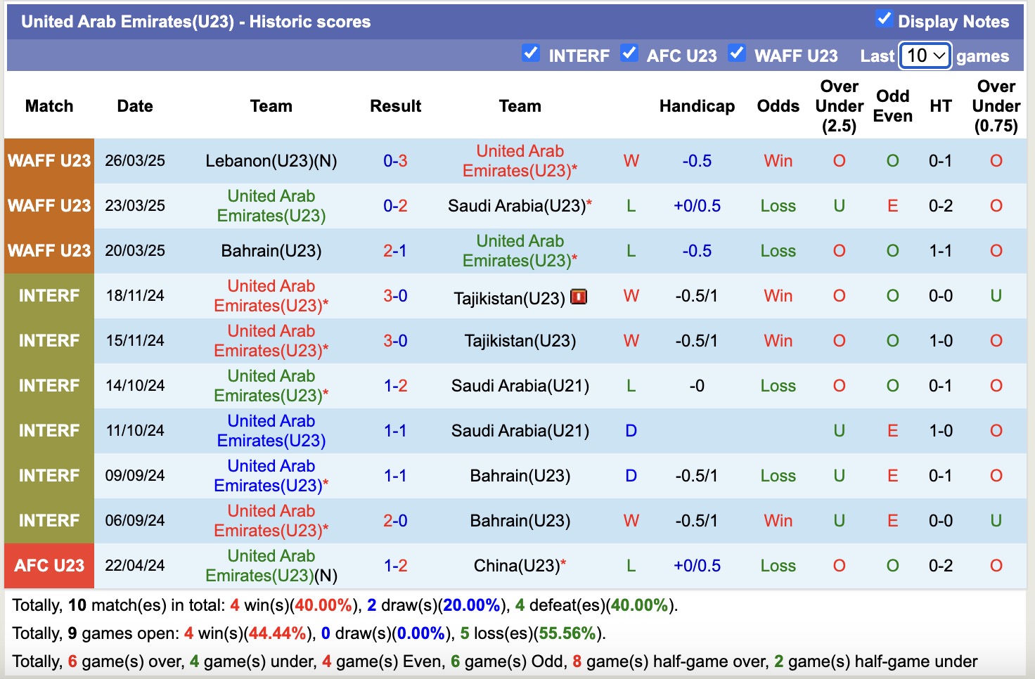 Nhận định, soi kèo U23 Thái Lan vs U23 UAE, 18h00 ngày 10/6: Đòi nợ thành công - Ảnh 2