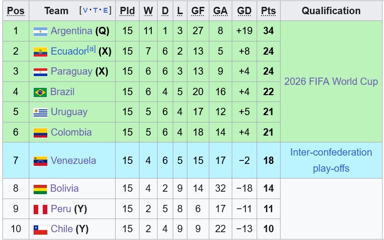 Nhận định, soi kèo Uruguay vs Venezuela, 6h00 ngày 11/6: Chủ nhà kém cỏi - Ảnh 4