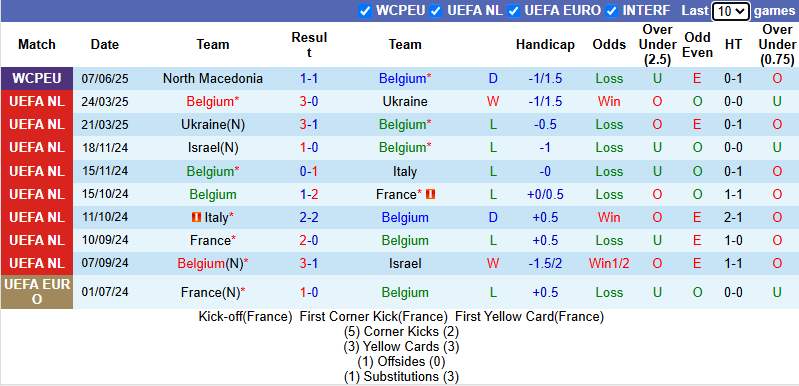 Soi kèo góc Estonia vs Na Uy, 1h45 ngày 10/6 - Ảnh 2