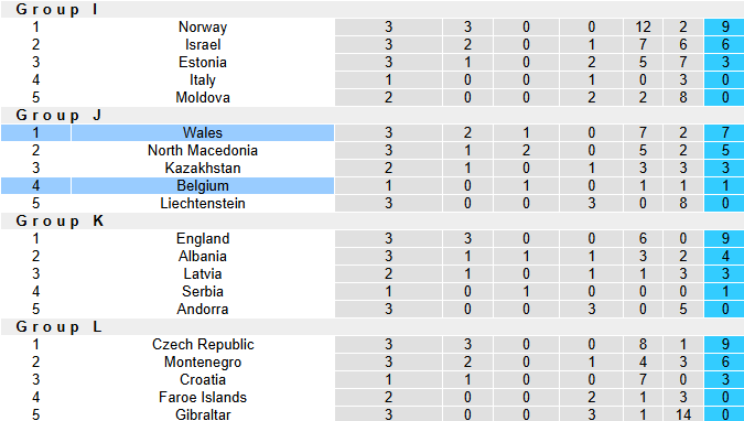 Soi kèo góc Estonia vs Na Uy, 1h45 ngày 10/6 - Ảnh 6