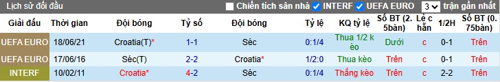 Soi kèo phạt góc Croatia vs CH Séc, 01h45 ngày 10/6 - Ảnh 2