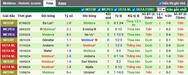Soi kèo phạt góc Italia vs Moldova, 01h45 ngày 10/6 - Ảnh 3