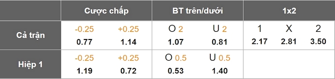 Nhận định, soi kèo Amazonas FC vs Athletic Club, 5h30 ngày 10/6: Cơ hội thoát hiểm - Ảnh 6