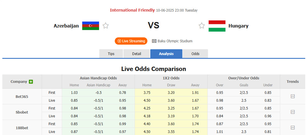 Nhận định, soi kèo Azerbaijan vs Hungary, 23h00 ngày 10/6: Cơ hội trở lại - Ảnh 1