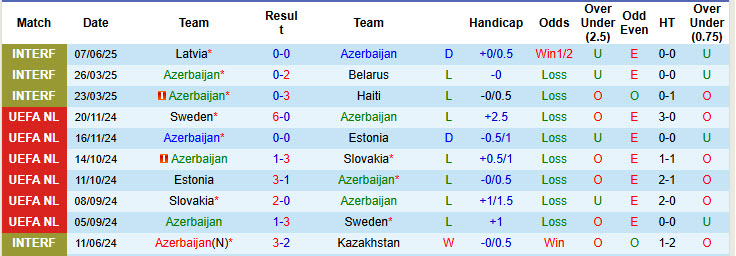 Nhận định, soi kèo Azerbaijan vs Hungary, 23h00 ngày 10/6: Cơ hội trở lại - Ảnh 2