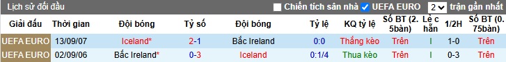 Nhận định, soi kèo Bắc Ireland vs Iceland, 01h45 ngày 11/6: Bất phân thắng bại - Ảnh 1