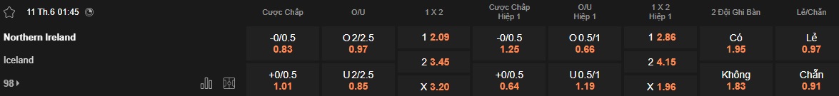 Nhận định, soi kèo Bắc Ireland vs Iceland, 01h45 ngày 11/6: Bất phân thắng bại - Ảnh 4