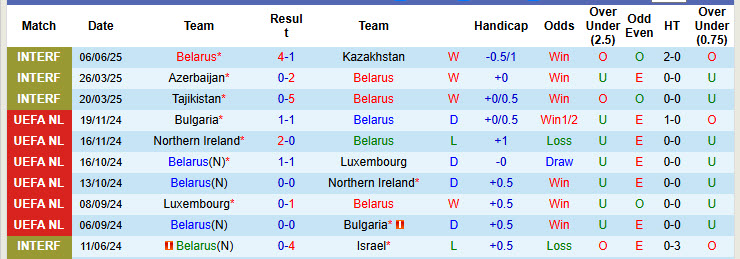 Nhận định, soi kèo Belarus vs Nga, 00h00 ngày 11/6: Không còn dễ chịu - Ảnh 2