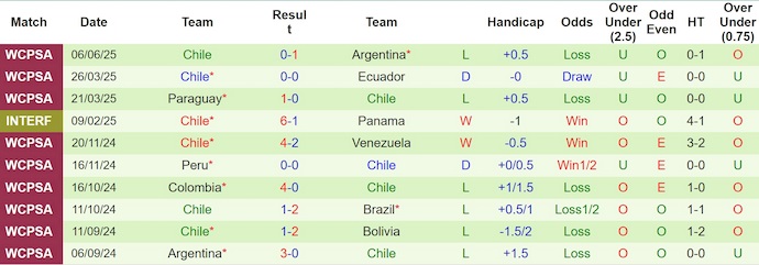 Nhận định, soi kèo Bolivia vs Chile, 3h00 ngày 11/6: Điểm tựa sân nhà - Ảnh 3