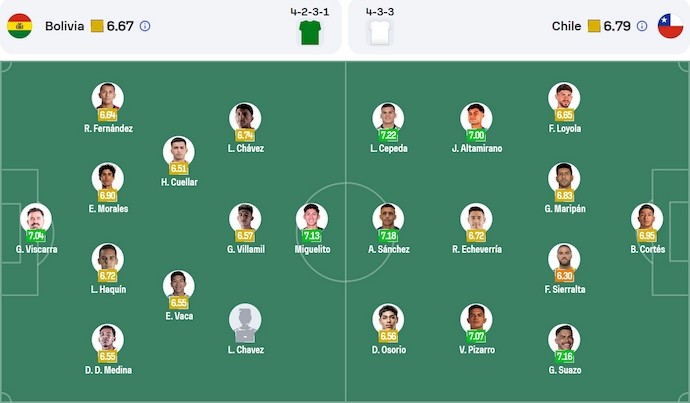 Nhận định, soi kèo Bolivia vs Chile, 3h00 ngày 11/6: Điểm tựa sân nhà - Ảnh 6