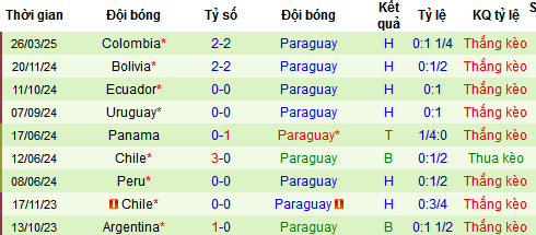 Nhận định, soi k&egrave;o Brazil vs Paraguay, 07h45 ng&agrave;y 11/6 - Ảnh 1