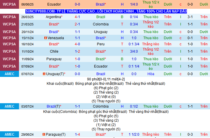 Nhận định, soi k&egrave;o Brazil vs Paraguay, 07h45 ng&agrave;y 11/6 - Ảnh 2