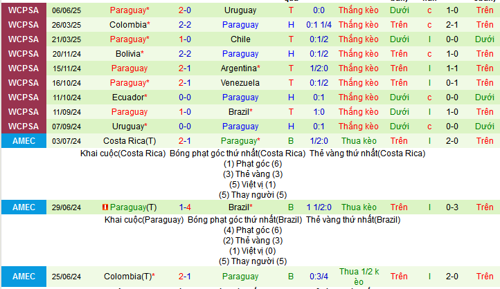 Nhận định, soi k&egrave;o Brazil vs Paraguay, 07h45 ng&agrave;y 11/6 - Ảnh 3