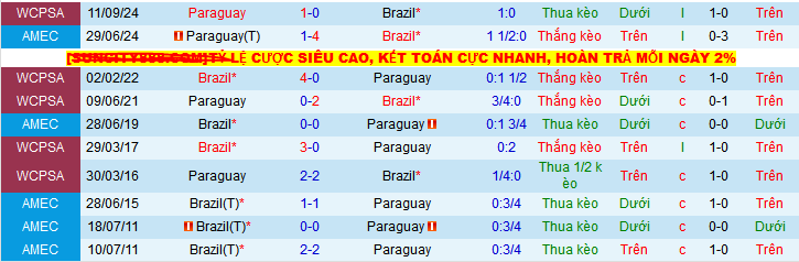 Nhận định, soi k&egrave;o Brazil vs Paraguay, 07h45 ng&agrave;y 11/6 - Ảnh 4
