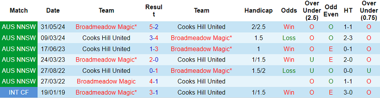 Nhận định, soi kèo Broadmeadow Magic vs Cooks Hill United, 16h00 ngày 11/6: Đối thủ yêu thích - Ảnh 3