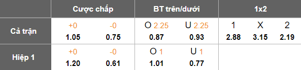 Nhận định, soi kèo Brunei vs Bhutan, 19h15 ngày 10/6: Chia điểm? - Ảnh 5