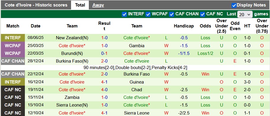 Nhận định, soi kèo Canada vs Bờ Biển Ngà, 7h30 ngày 11/6: Bài test cuối - Ảnh 2