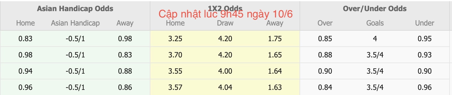 Nhận định, soi kèo Capalaba vs Redlands United, 17h30 ngày 10/6: Tiếp tục thăng hoa - Ảnh 7