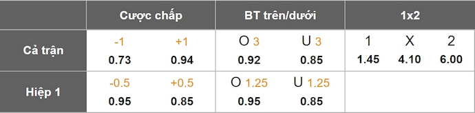 Nhận định, soi kèo Cuba vs Bermuda, 3h00 ngày 11/6: Không dễ cho chủ nhà - Ảnh 1