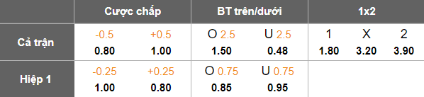 Nhận định, soi kèo Duhok vs Al Minaa, 20h00 ngày 10/6: Đối thủ khó chịu - Ảnh 4
