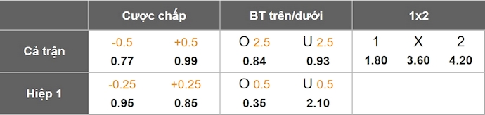 Nhận định, soi kèo Haiti vs Curacao, 5h00 ngày 11/6: Đánh chiếm ngôi đầu - Ảnh 1