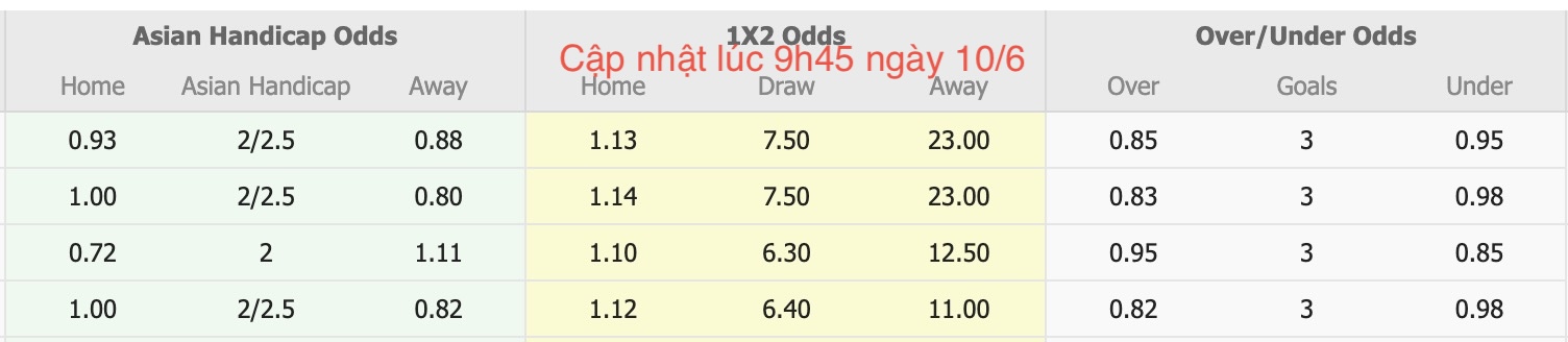 Nhận định, soi kèo Hàn Quốc vs Kuwait, 18h00 ngày 10/6: Không có bất ngờ - Ảnh 6