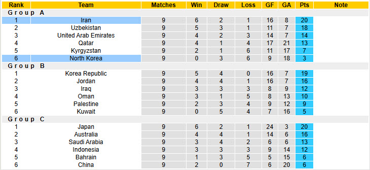 Nhận định, soi kèo Iran vs Triều Tiên, 23h00 ngày 10/6: Bắt đầu xả hơi - Ảnh 5