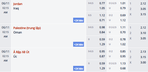 Nhận định, soi kèo Jordan vs Iraq, 1h15 ngày 11/6: Hòa là đẹp - Ảnh 1