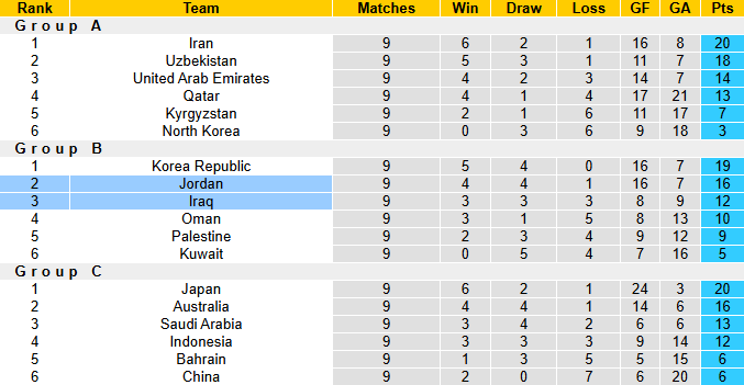 Nhận định, soi kèo Jordan vs Iraq, 1h15 ngày 11/6: Hòa là đẹp - Ảnh 5