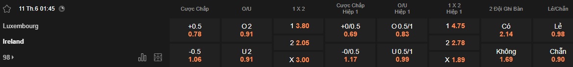 Nhận định, soi kèo Luxembourg vs CH Ailen, 01h45 ngày 11/6: Ca khúc khải hoàn - Ảnh 4