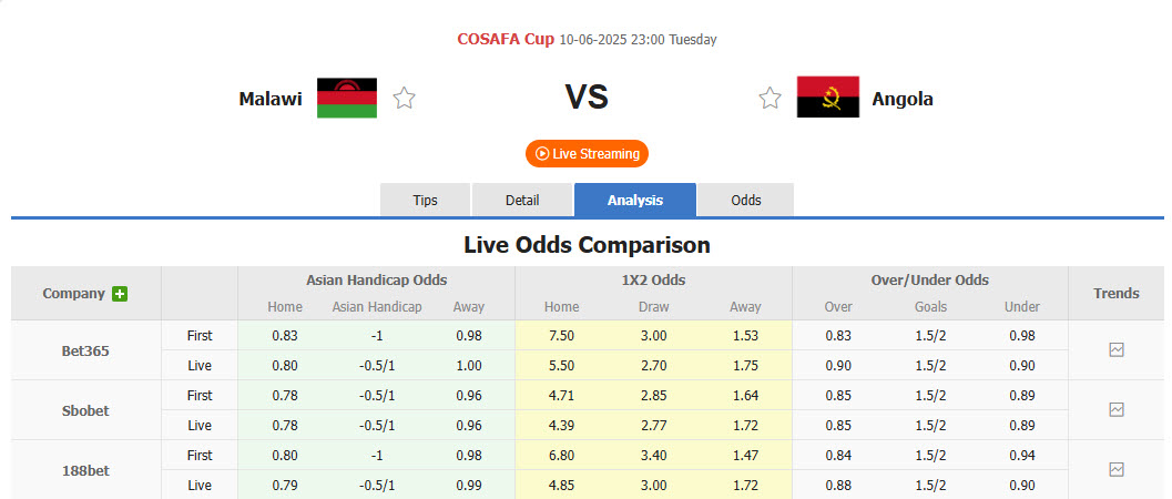Nhận định, soi kèo Malawi vs Angola, 23h00 ngày 10/6: Sức mạnh nhà vô địch - Ảnh 1