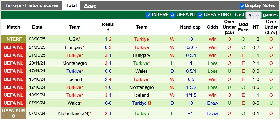Nhận định, soi kèo Mexico vs Thổ Nhĩ Kỳ, 7h30 ngày 11/6: Nỗi lo trước Gold Cup - Ảnh 2