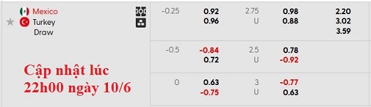 Nhận định, soi kèo Mexico vs Thổ Nhĩ Kỳ, 7h30 ngày 11/6: Nỗi lo trước Gold Cup - Ảnh 4