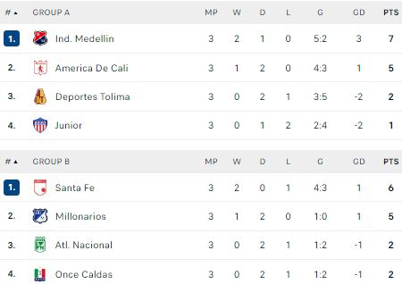 Nhận định, soi kèo Millonarios vs Once Caldas, 08h20 ngày 12/6 - Ảnh 4