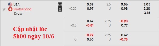 Nhận định, soi kèo Mỹ vs Thuỵ Sĩ, 7h00 ngày 11/6: Nỗi lo trước chiến dịch lớn - Ảnh 4