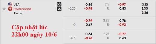 Nhận định, soi kèo Mỹ vs Thuỵ Sĩ, 7h00 ngày 11/6: Nỗi lo trước chiến dịch lớn - Ảnh 5