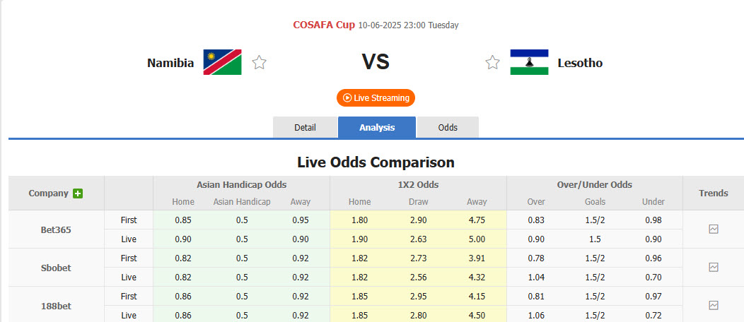 Nhận định, soi kèo Namibia vs Lesotho, 23h00 ngày 10/6: Thắng và chờ đợi - Ảnh 1