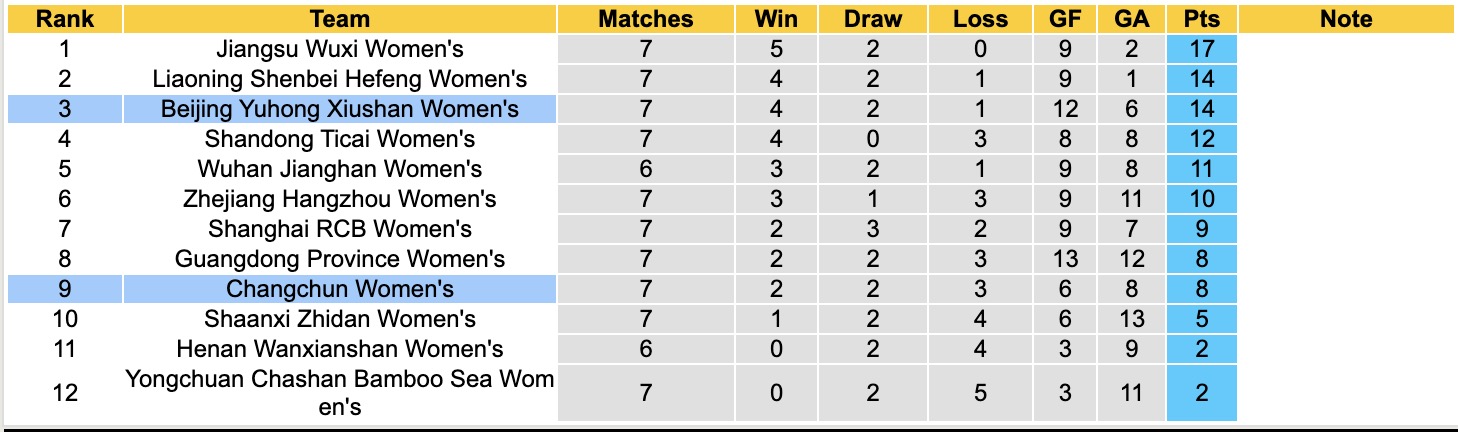 Nhận định, soi kèo Nữ Beijing Yuhong vs Nữ Changchun, 15h00 ngày 11/6: Sáng cửa dưới - Ảnh 5