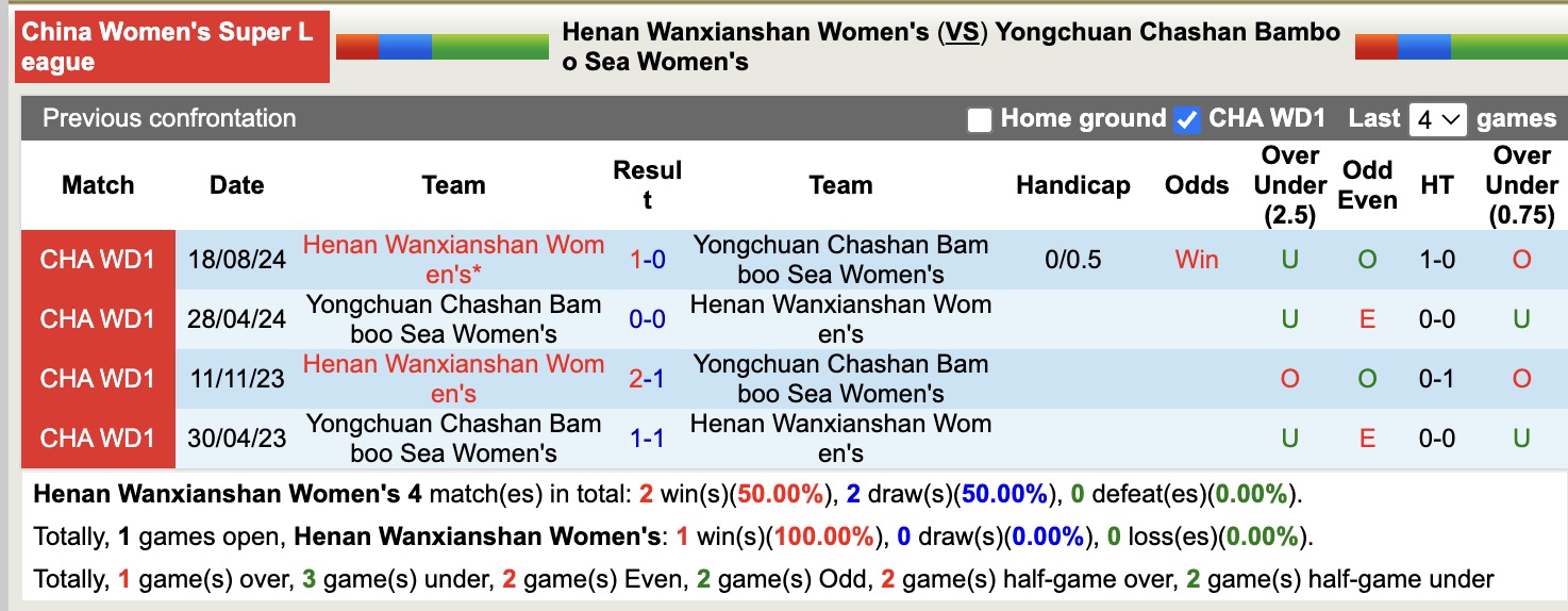 Nhận định, soi kèo Nữ Henan Wanxianshan vs Nữ Yongchuan, 15h00 ngày 11/6: Những người khốn khổ - Ảnh 5