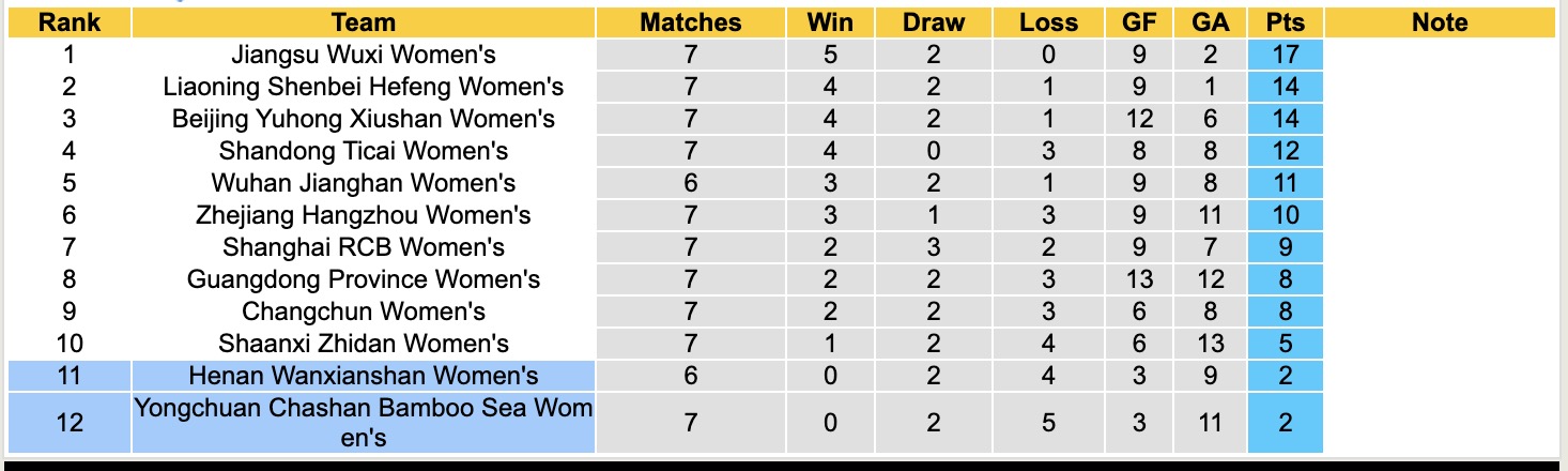 Nhận định, soi kèo Nữ Henan Wanxianshan vs Nữ Yongchuan, 15h00 ngày 11/6: Những người khốn khổ - Ảnh 6