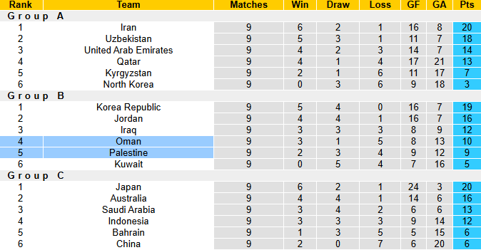 Nhận định, soi kèo Palestine vs Oman, 1h15 ngày 11/6: Hòa là đủ - Ảnh 5