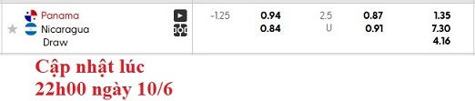Nhận định, soi kèo Panama vs Nicaragua, 7h00 ngày 11/6: Bở hơi tai - Ảnh 6