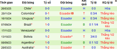 Nhận định, soi k&egrave;o Peru vs Ecuador, 08h30 ng&agrave;y 11/6 - Ảnh 1