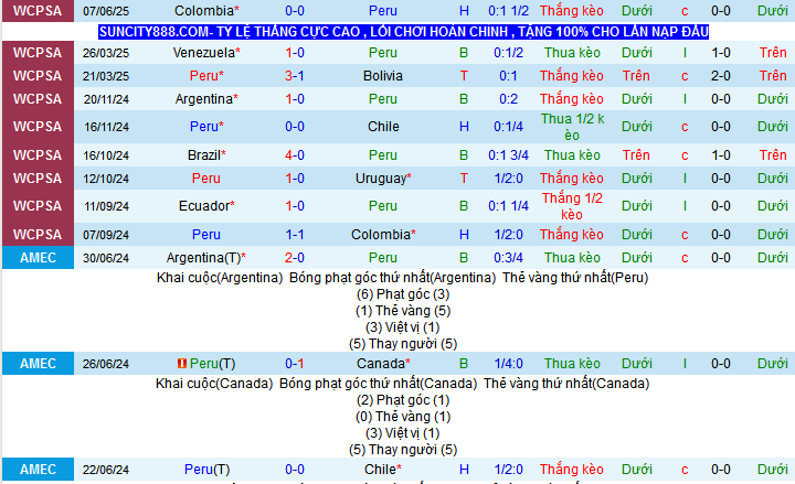 Nhận định, soi k&egrave;o Peru vs Ecuador, 08h30 ng&agrave;y 11/6 - Ảnh 2