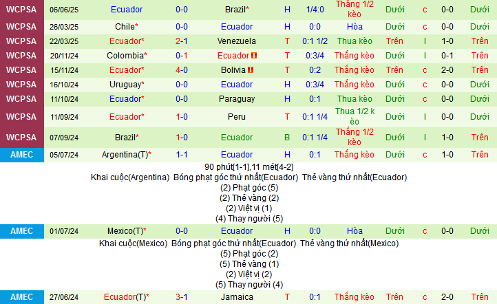 Nhận định, soi k&egrave;o Peru vs Ecuador, 08h30 ng&agrave;y 11/6 - Ảnh 3