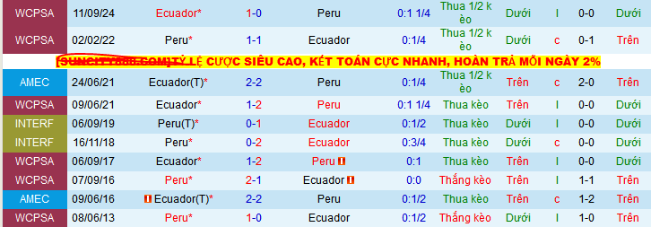 Nhận định, soi k&egrave;o Peru vs Ecuador, 08h30 ng&agrave;y 11/6 - Ảnh 4