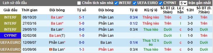 Nhận định, soi k&egrave;o Phần Lan vs Ba Lan, 01h45 ng&agrave;y 11/6: Củng cố ng&ocirc;i đầu - Ảnh 2