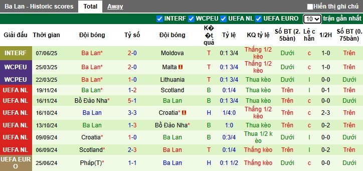 Nhận định, soi k&egrave;o Phần Lan vs Ba Lan, 01h45 ng&agrave;y 11/6: Củng cố ng&ocirc;i đầu - Ảnh 3