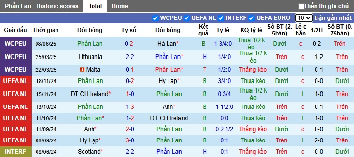 Nhận định, soi k&egrave;o Phần Lan vs Ba Lan, 01h45 ng&agrave;y 11/6: Củng cố ng&ocirc;i đầu - Ảnh 4