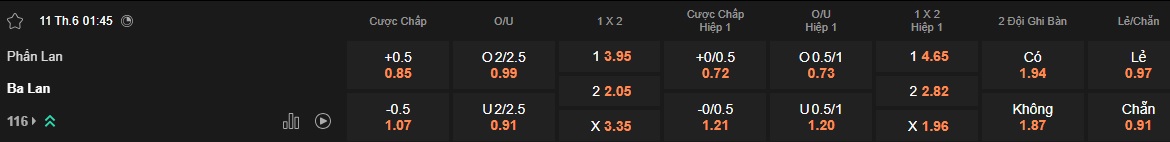 Nhận định, soi k&egrave;o Phần Lan vs Ba Lan, 01h45 ng&agrave;y 11/6: Củng cố ng&ocirc;i đầu - Ảnh 5